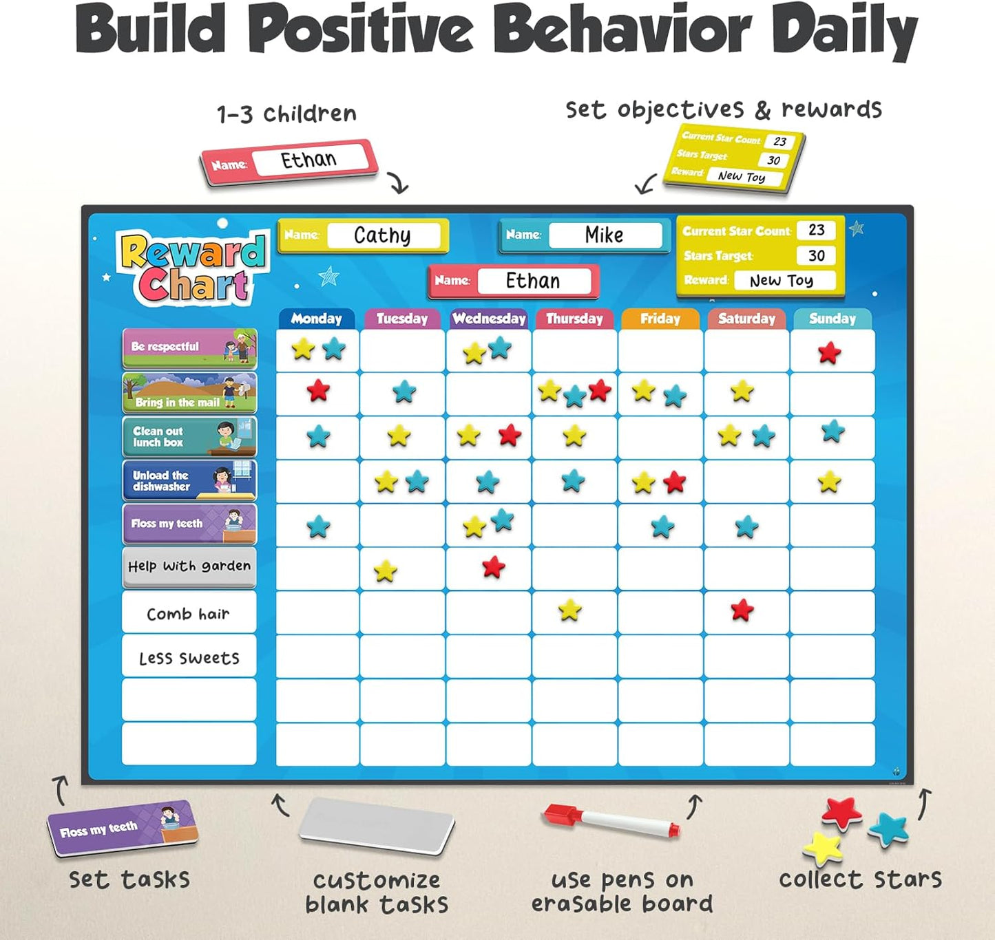 Large Magnetic Responsibility Chart for Kids with Custom Chore Stickers